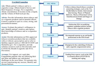 Smoking, Vaping, and the Benefits Cessation in Times of COVID-19: A Public Health Perspective